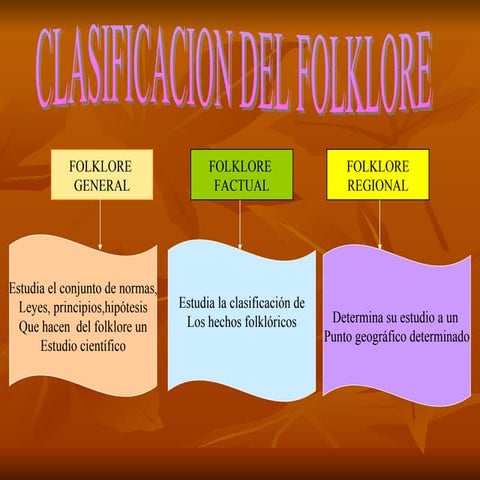 Clasificacion Del Folklore