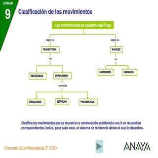 Clasificacion de los movimientos - ...