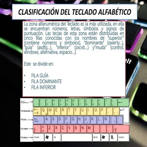 Clasificacion del teclado