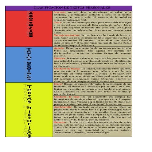 Clasificacion de textos personales
