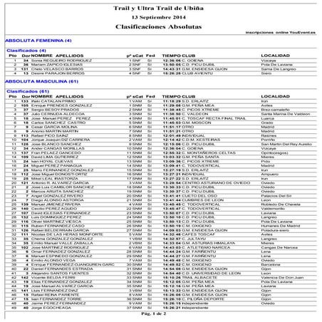 Clasificaciones absolutas de I Ultra Trail Macizo de Ubiña #utmu2014