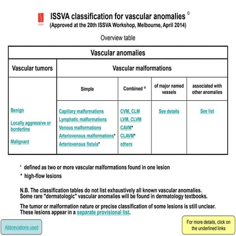Clasificación ISSVA, malformaciones vasculares | PDF