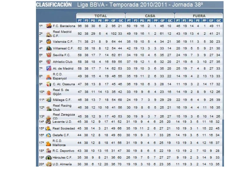 Clasificacion liga 2011