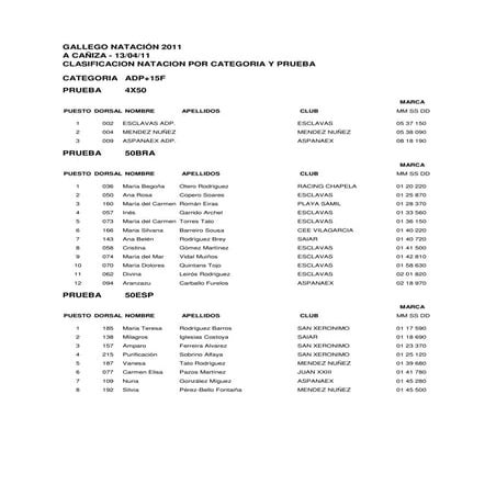 Clasificacion natacion 2011