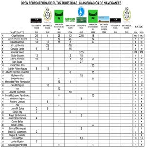 Clasificacion open navegantes tras ...