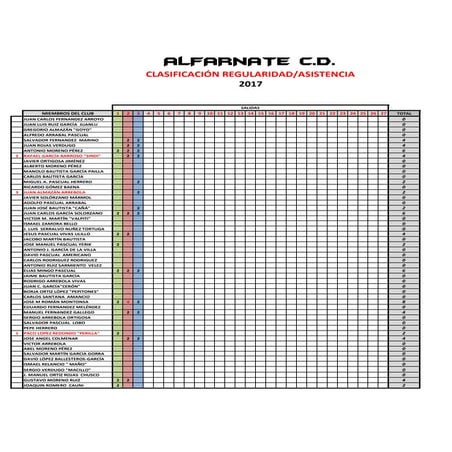 Clasificacion r3 2017
