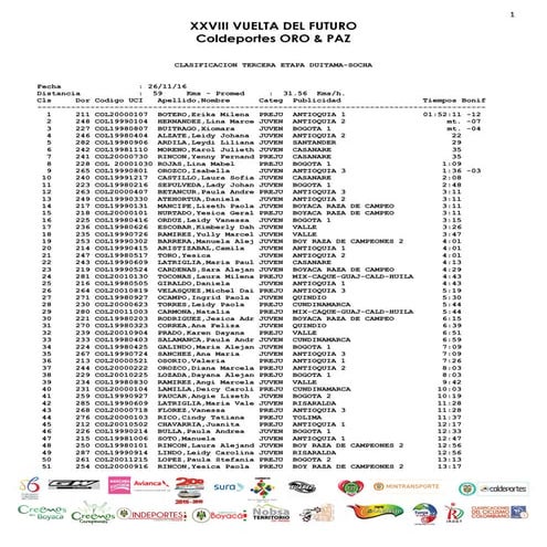 Clasificacion tercera etapa damas futuro 2016