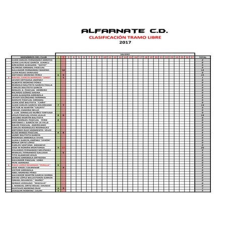 Clasificacion tl2 2017