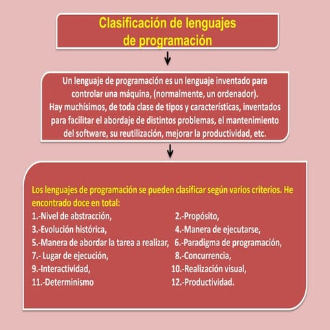 Clasificasion de lenguajes