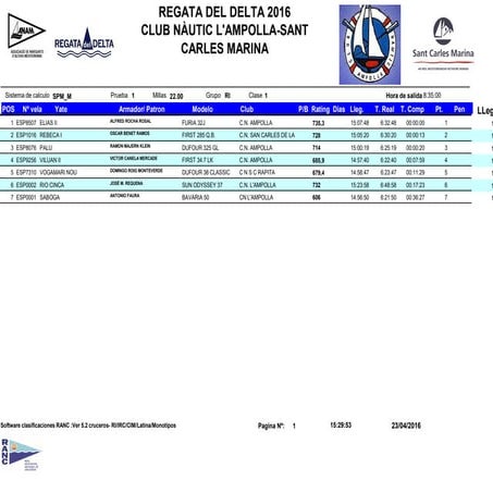 Clasi final mini delta