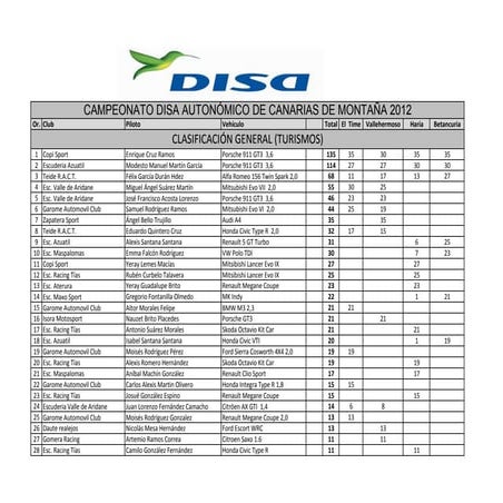 Clasif monta+¦a post lz y ftv