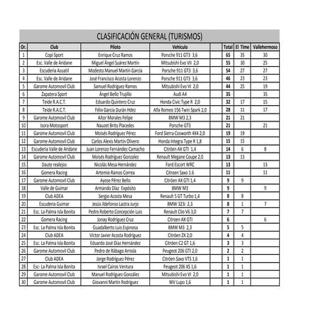 Clasif montana pre lz y ftv