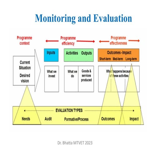 Class-13-14 Monitoring-2023.pdf