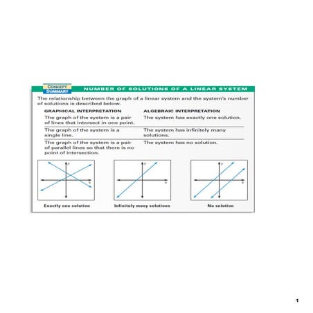 Solve systems of inequalities by graphing 11 18-11 | PDF