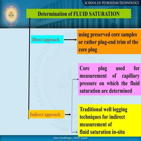 Class 12A_Determination of Fluid saturation.pdf