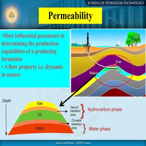 Class 13 (Absolute Permeability) petroleum engg