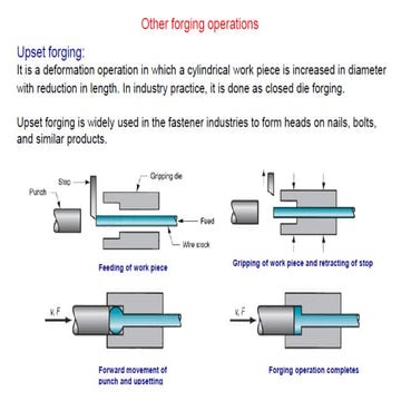 class16.pptx forming process forging rolling