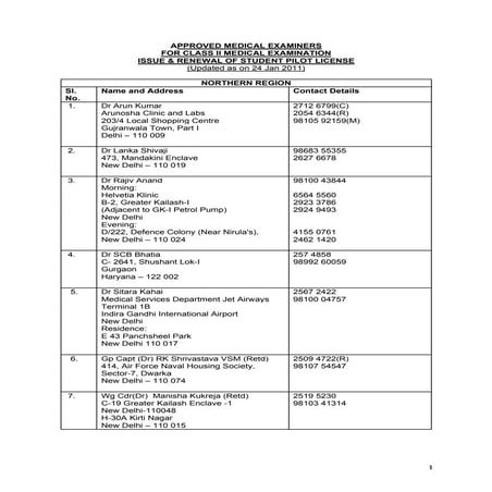 Class2 | PDF