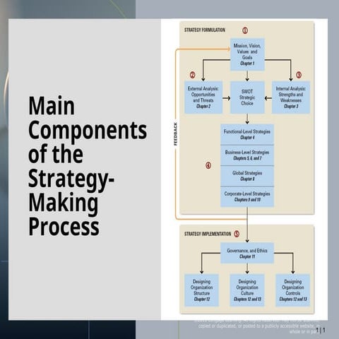 Class4_444444444444444444444The Internal Organization.ppt