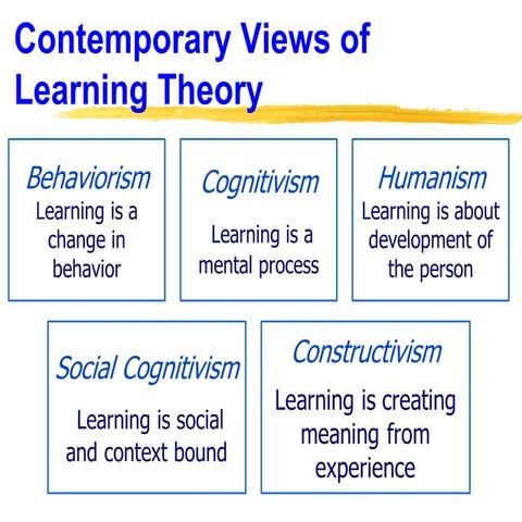 Class 6 highlights of theoretical orientations to adult learning