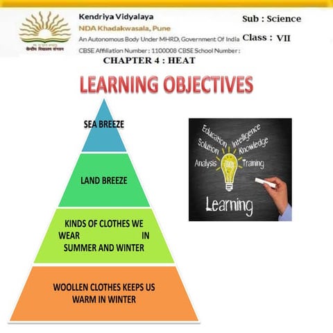 Class 7 chapter  4 Heat :Sea  and land breeze,clothes