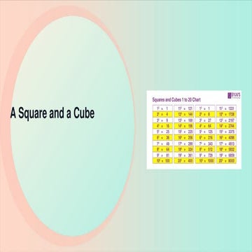 Exploring the Mathematical and Real-World Significance of Squares and ...