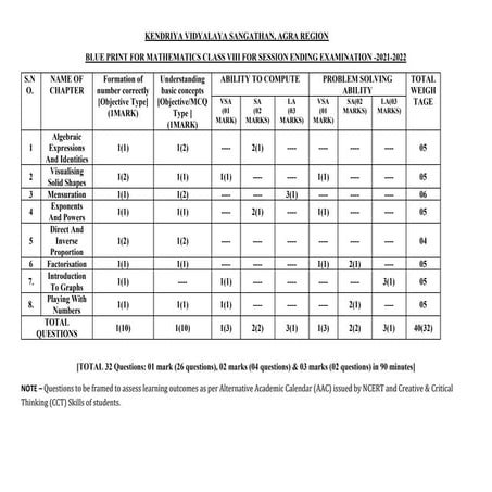 Class 8 Sample Paper SA 2 Maths database