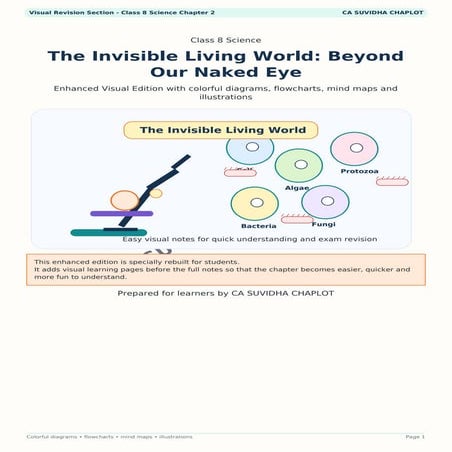 Comprehensive Guide to the Hidden Living World: Cells and Microbes in ...