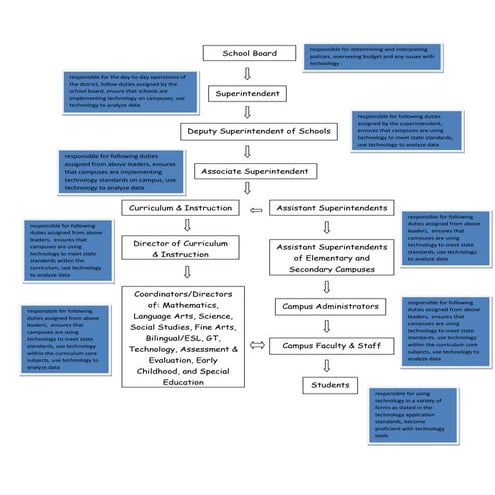 Class 9 Week 4 Assignment Part 1 Flow Chart | DOCX