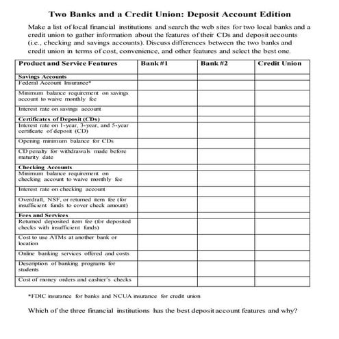 Class Activity: Two Banks and a Credit Union