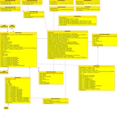 Class Diagram - MyImageLibrary