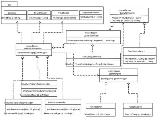 Class Diagram V2 | PPT