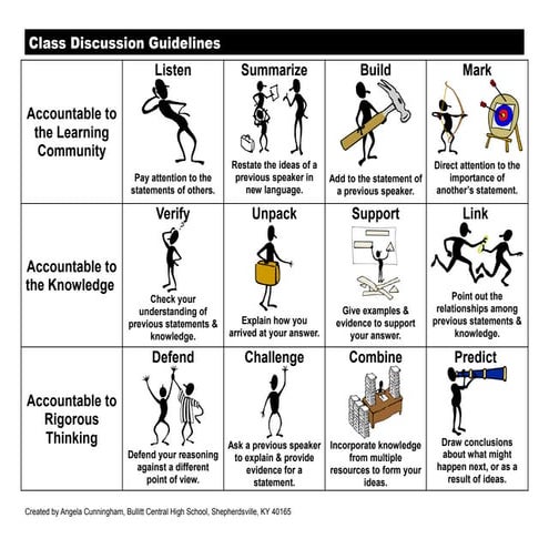Class Discussion Guidelines | PDF