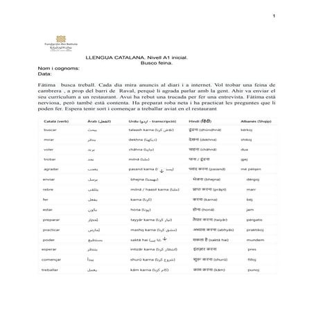 Fàtima  busca treball. Cada dia mira anuncis al diari i a internet