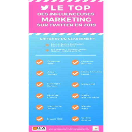 Les visages féminins du marketing d’Influence sur Twitter en 2019