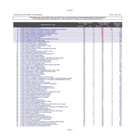 Classement lycees-2012-pdf