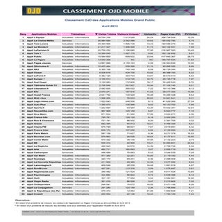 Classement de la fréquentation des ...