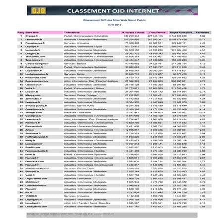 Classement de la fréquentation des sites internet OJD - Avril 2013