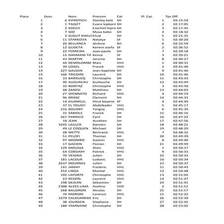 Classement marathon Toulouse