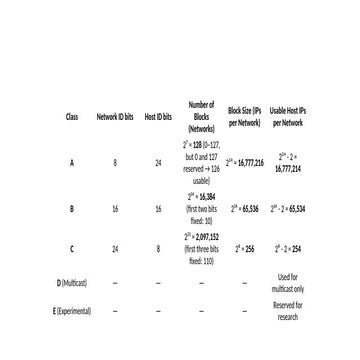 5 IP ADDRESS CLASSES IN COMPUTER NTEWORKS | PPT