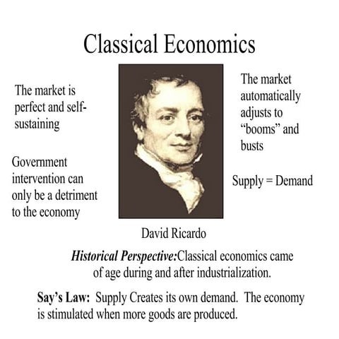 Classical Vs Keynesian Economics