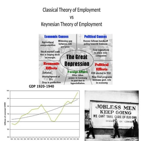 Capital vs Keynes: Economic Theories Compared