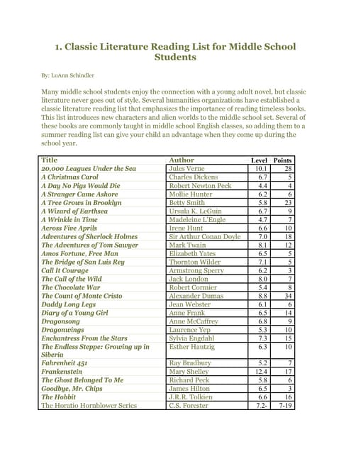 Classic reading list