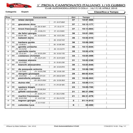 Classifica batterie expert dopo terza manche