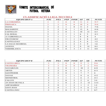Classificació 3ª jornada lliga