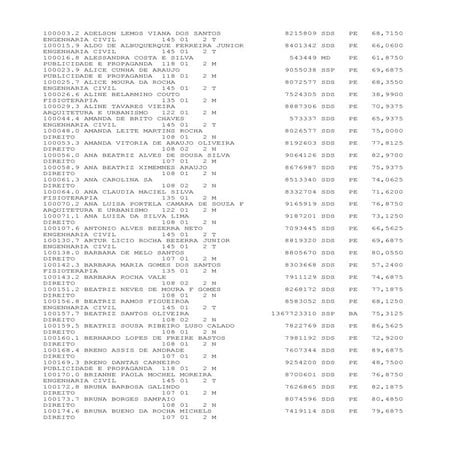 Listão Unicap 2013.2