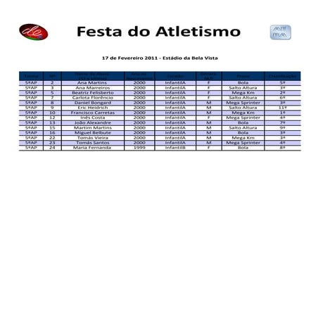 Festa Atletismo - Classificações por turma