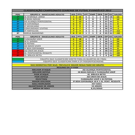 Classificação cearense 18122012