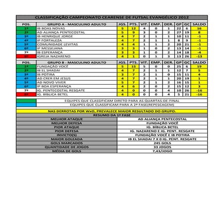 Classificação cearense 2012 23112012