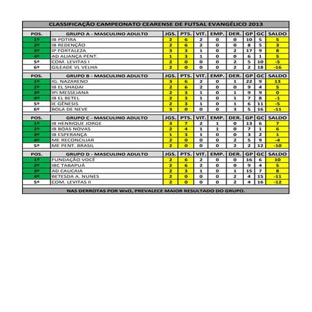 Classificação cearense 2013 14082013